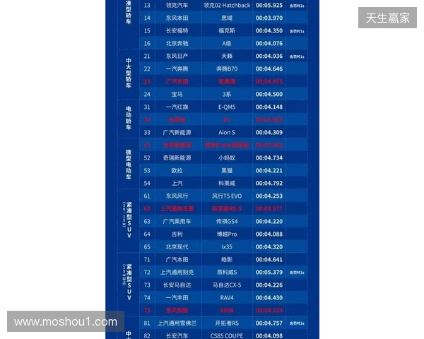 2026 ACLXCS2公开预选赛报名正式开启!三大区域同步开战